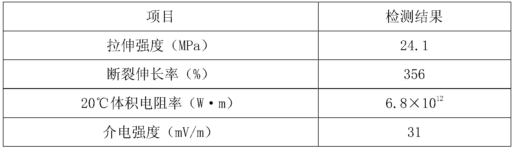 Sheath material for seafloor communication optical cable and preparation method thereof