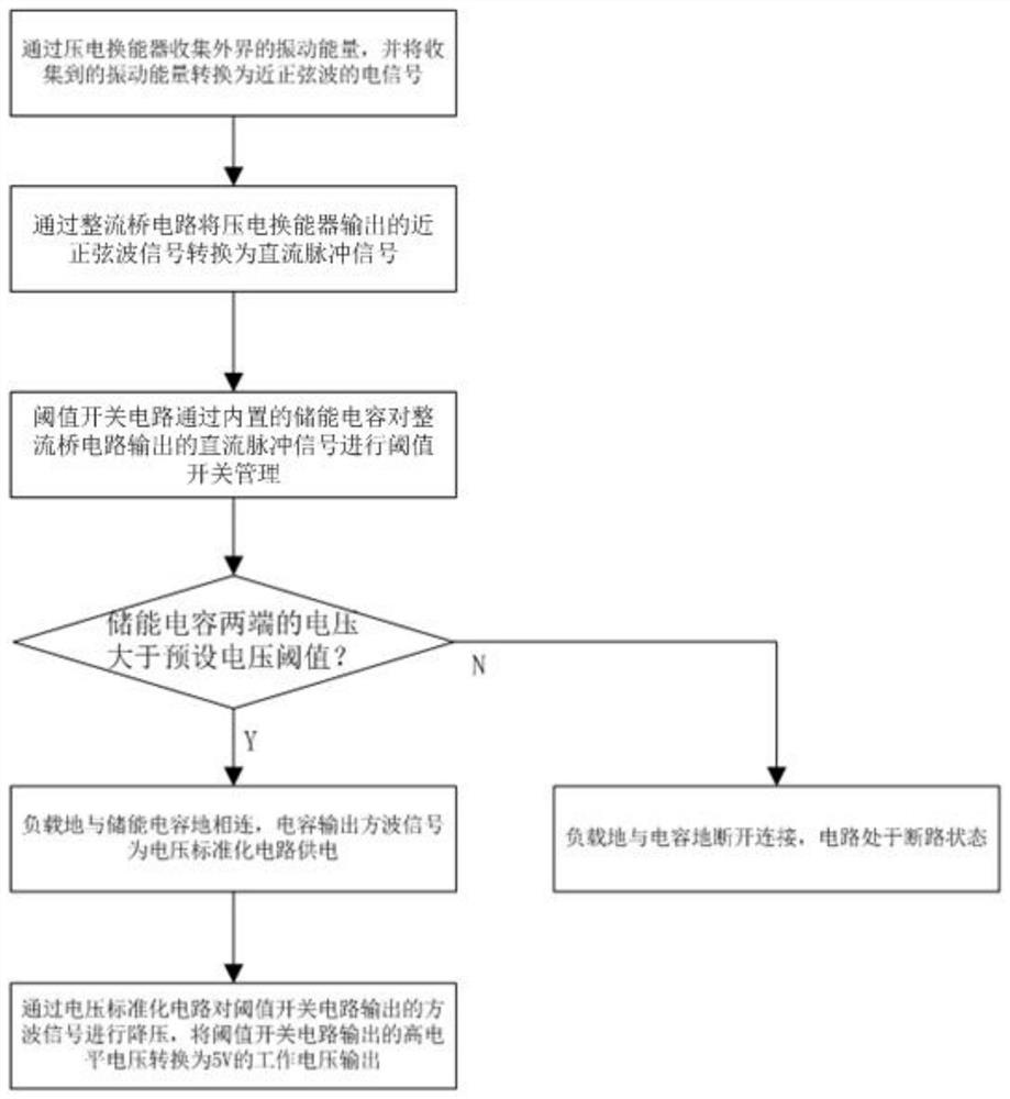 A power supply device based on piezoelectric energy conversion