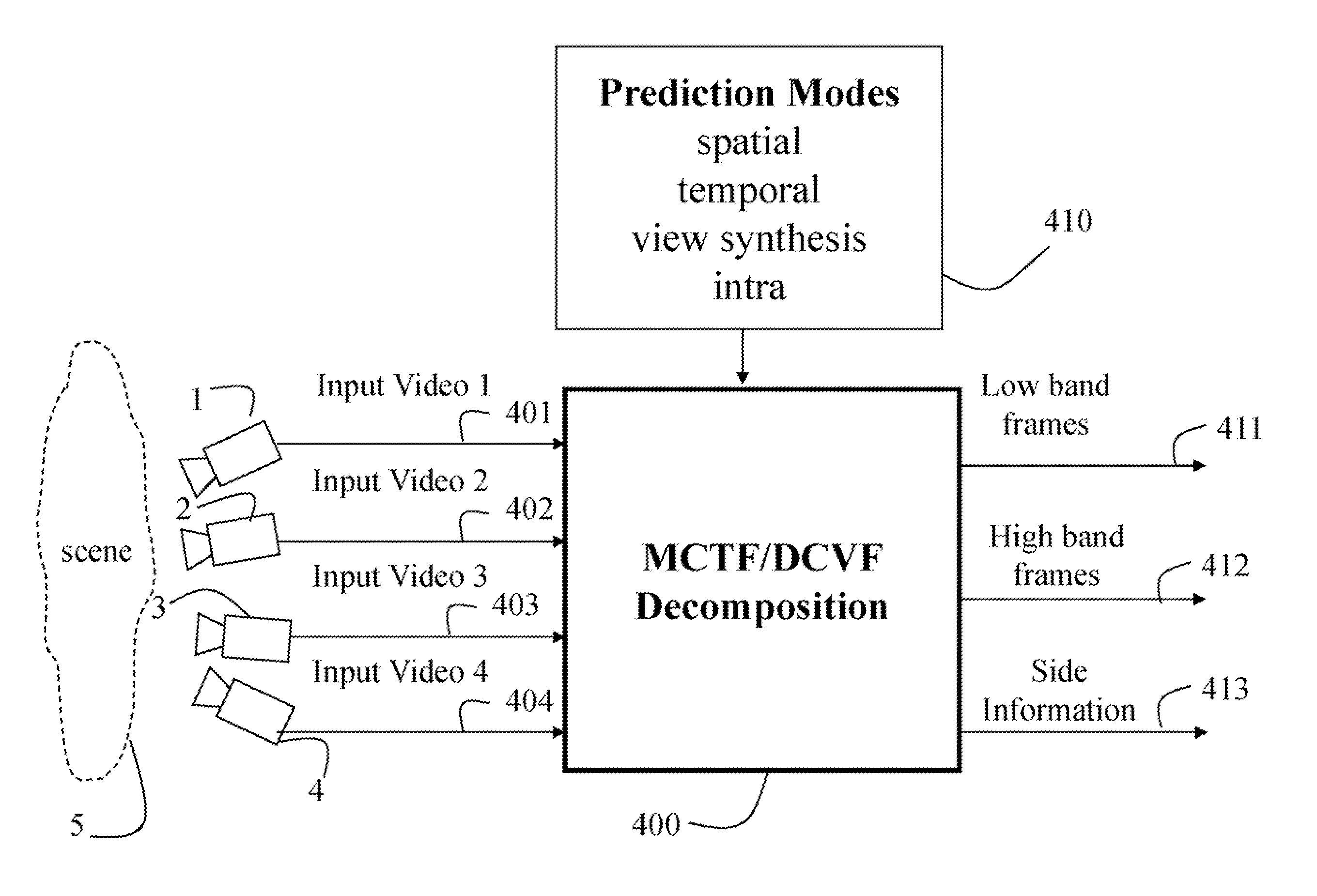 Method and System for Processing Multiview Videos for View Synthesis Using Skip and Direct Modes
