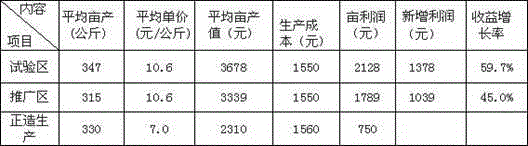 Near-season mature period regulation and control method for longan