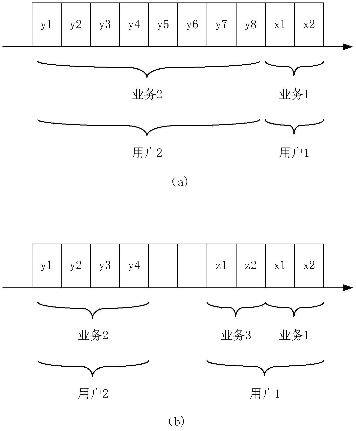 Method for equitably distributing multi-user bandwidth in optical network