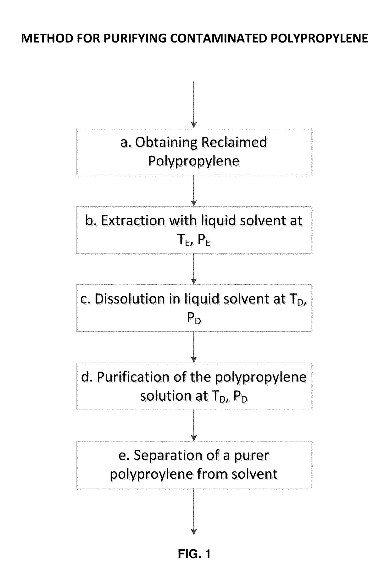 Method for purifying contaminated polypropylene