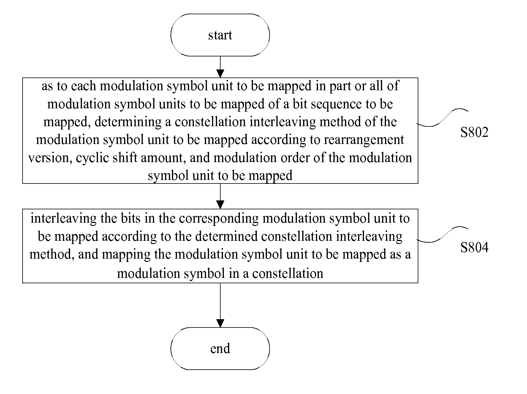 Constellation Mapping Method