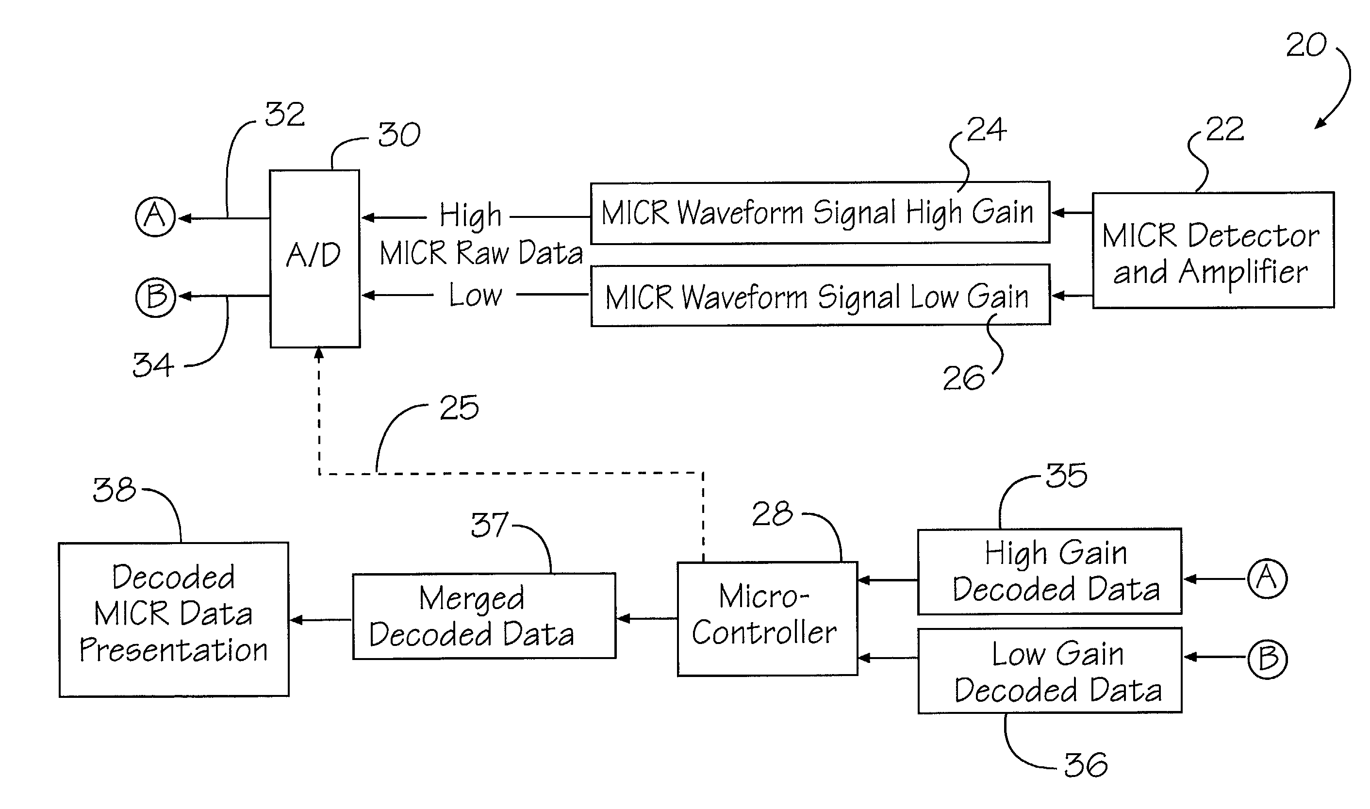 System for and method of reading micr using high and low gain signals