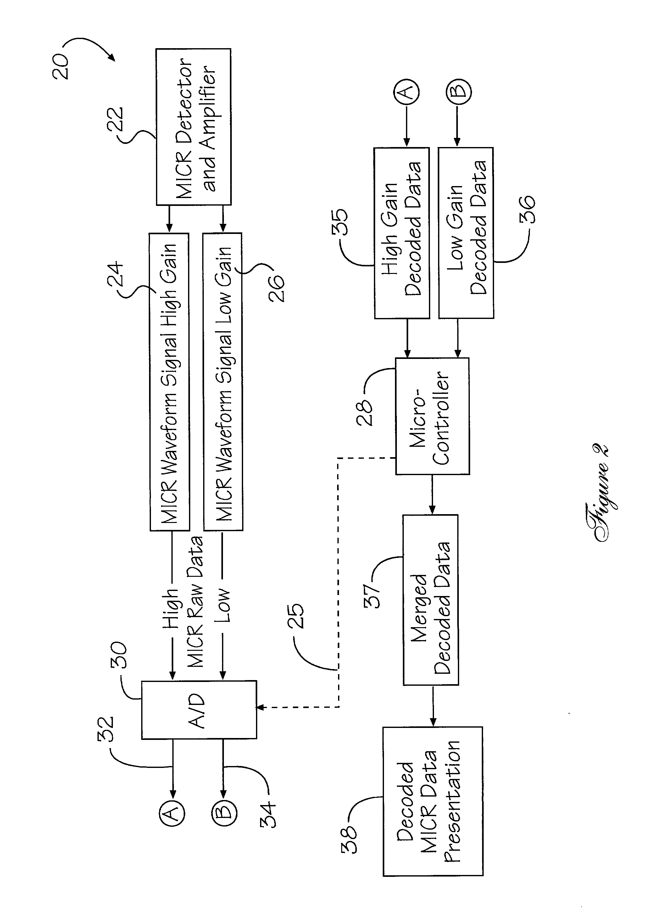 System for and method of reading micr using high and low gain signals