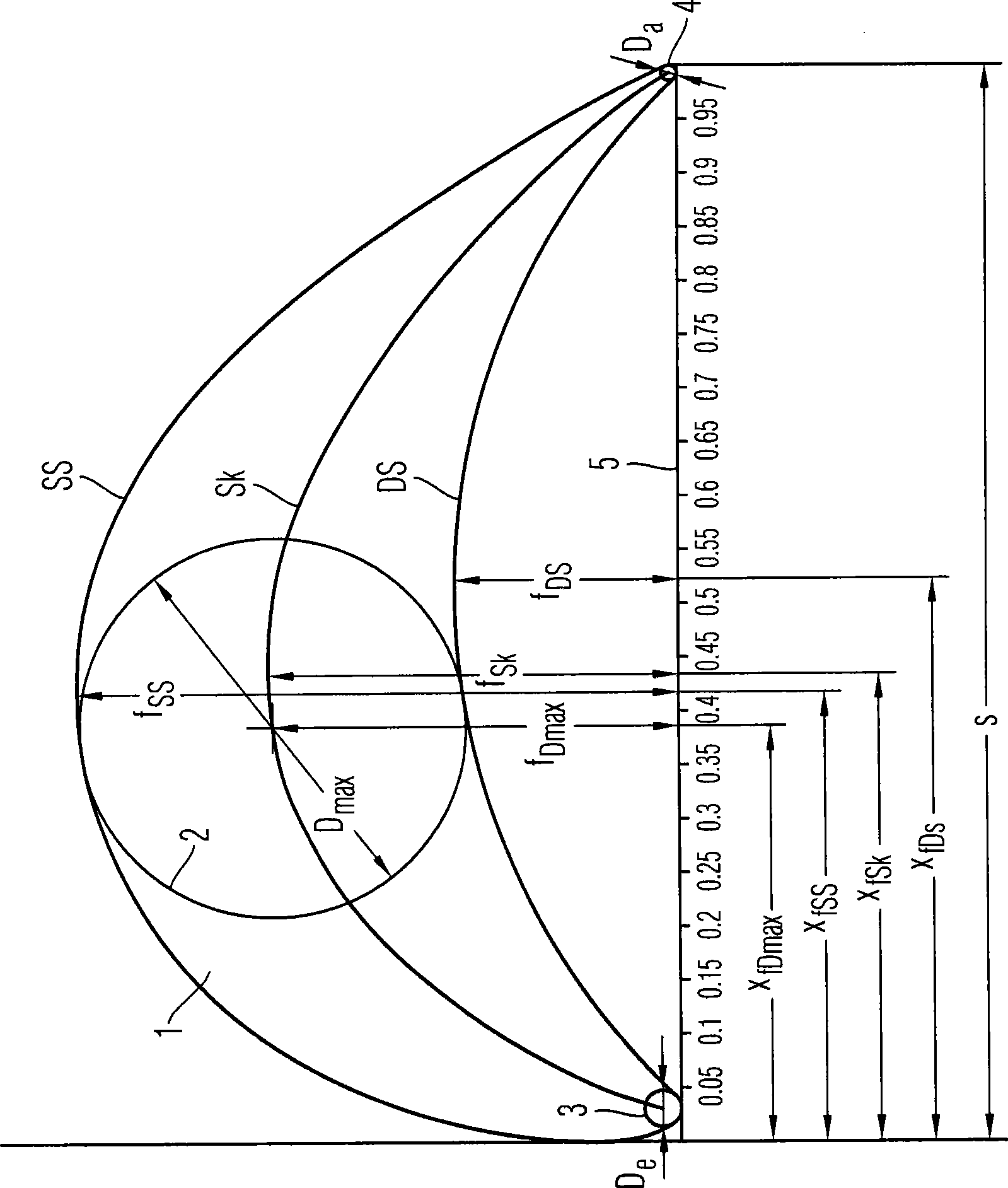 Blade cascade for a flow engine and flow engine comprising said blade cascade