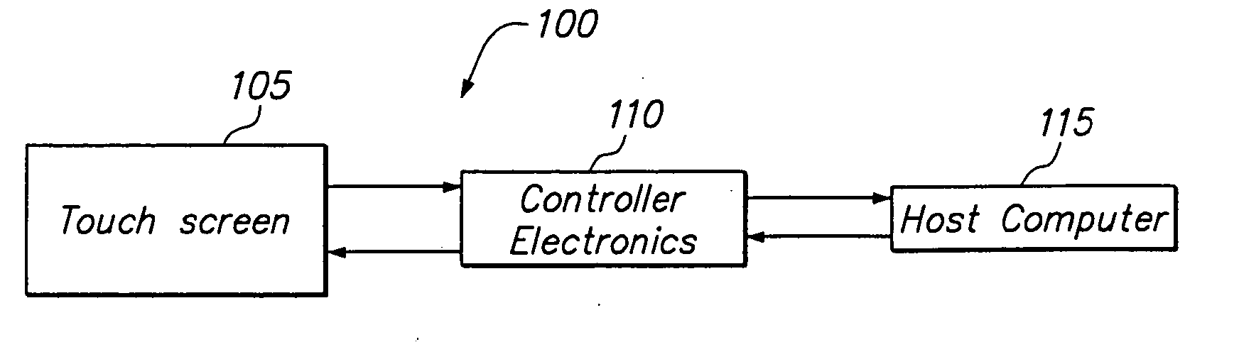 Touch sensor with conductive polymer switches