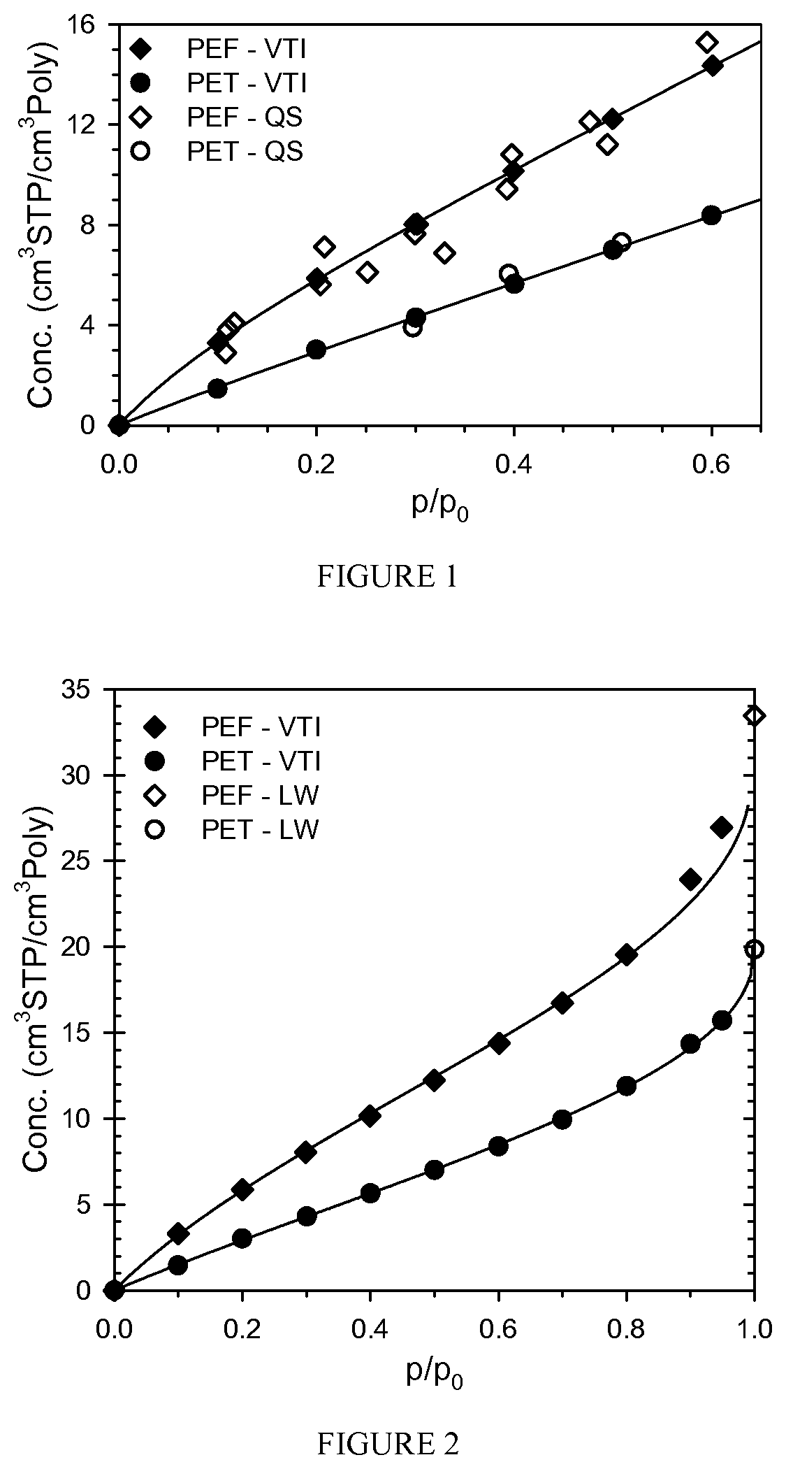 Methods for processing and plasticizing poly(ethylene furanoate) preforms by water sorption