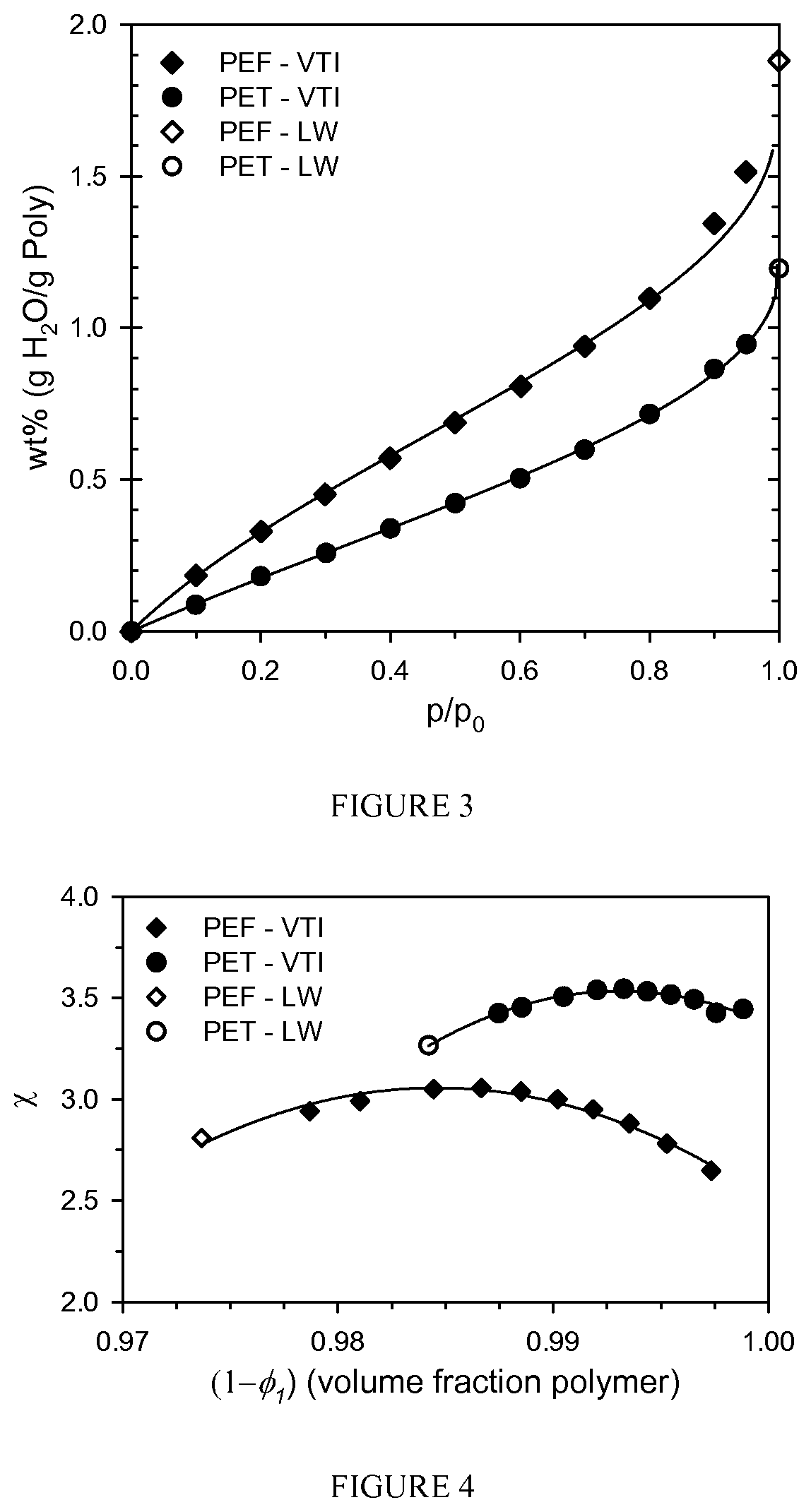 Methods for processing and plasticizing poly(ethylene furanoate) preforms by water sorption