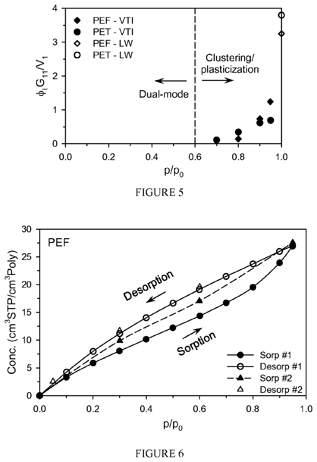 Methods for processing and plasticizing poly(ethylene furanoate) preforms by water sorption