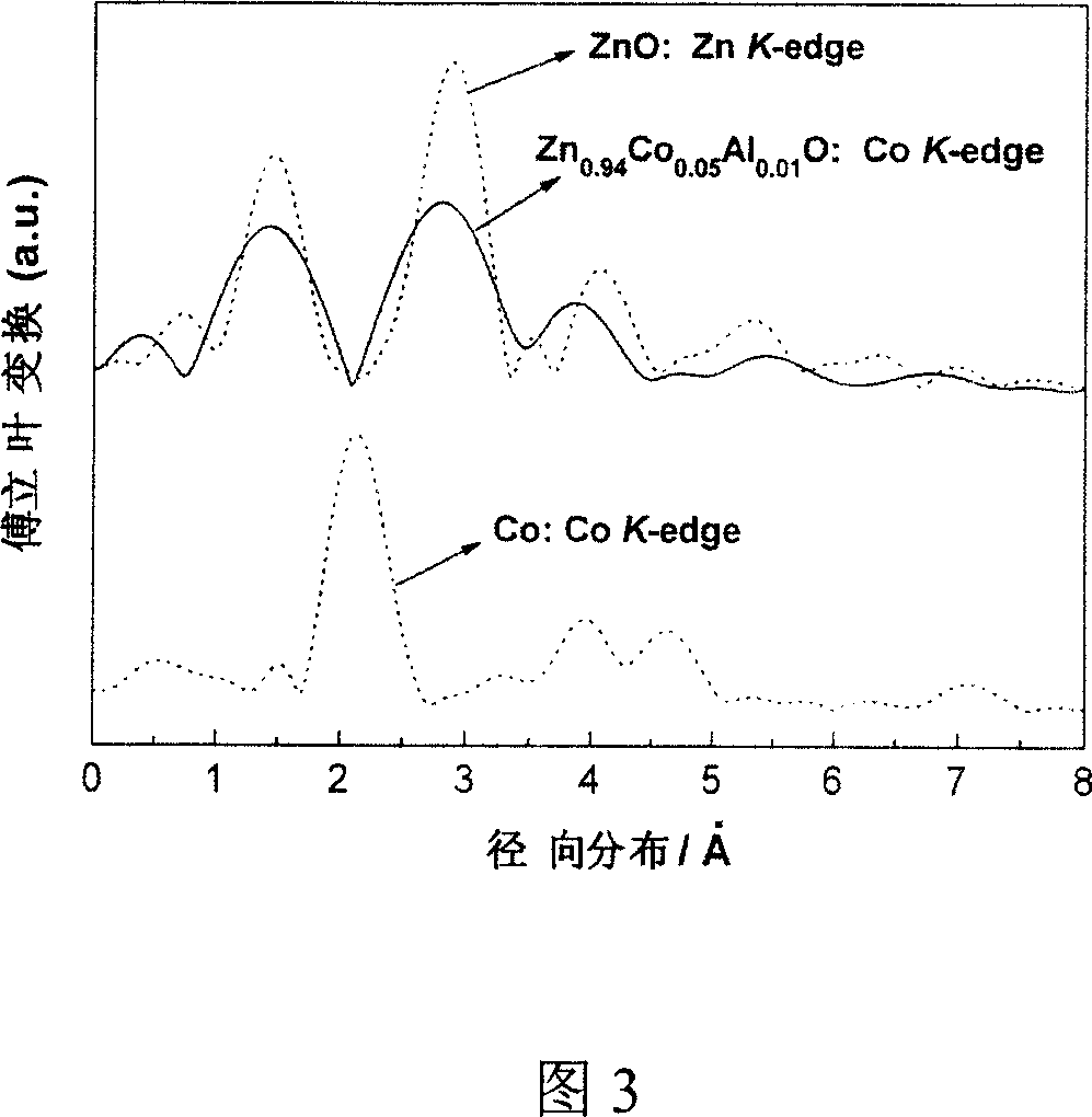 Method of preparing high temperature ferromagnetism ZnO:(Co,Al) nano-material using sol-gel method