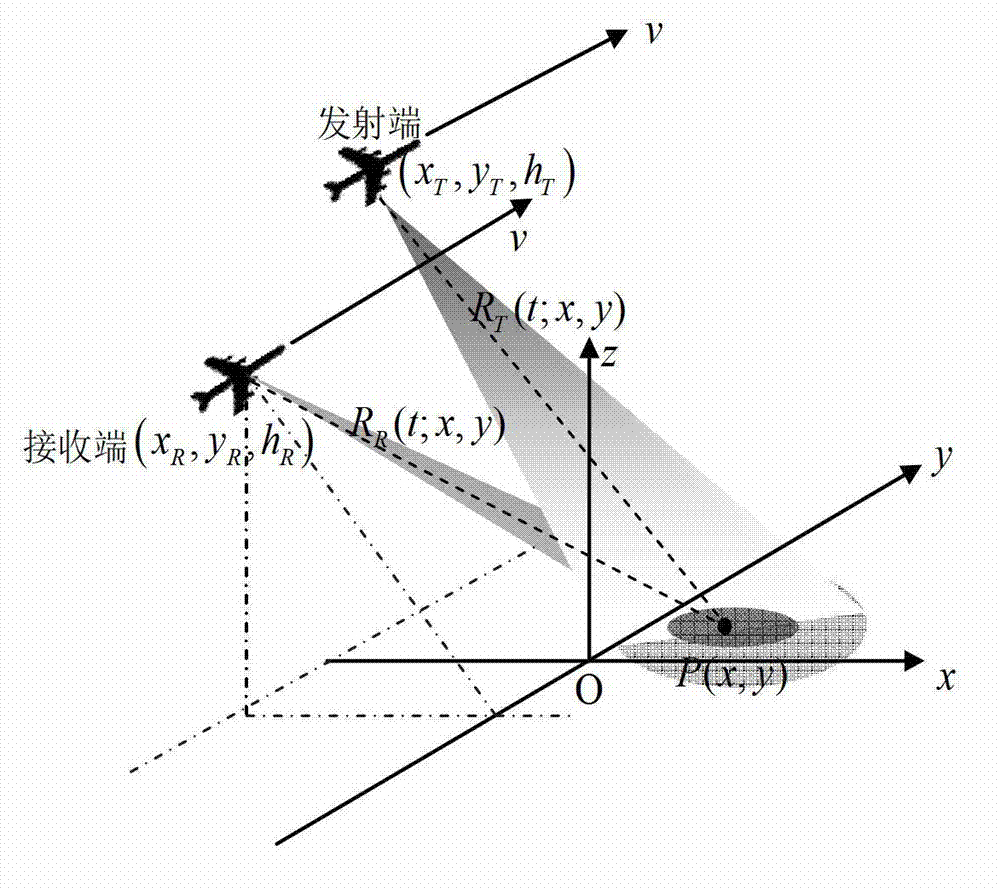 space pursing synchronization method of airborne bistatic synthetic aperture radar (SAR) beam