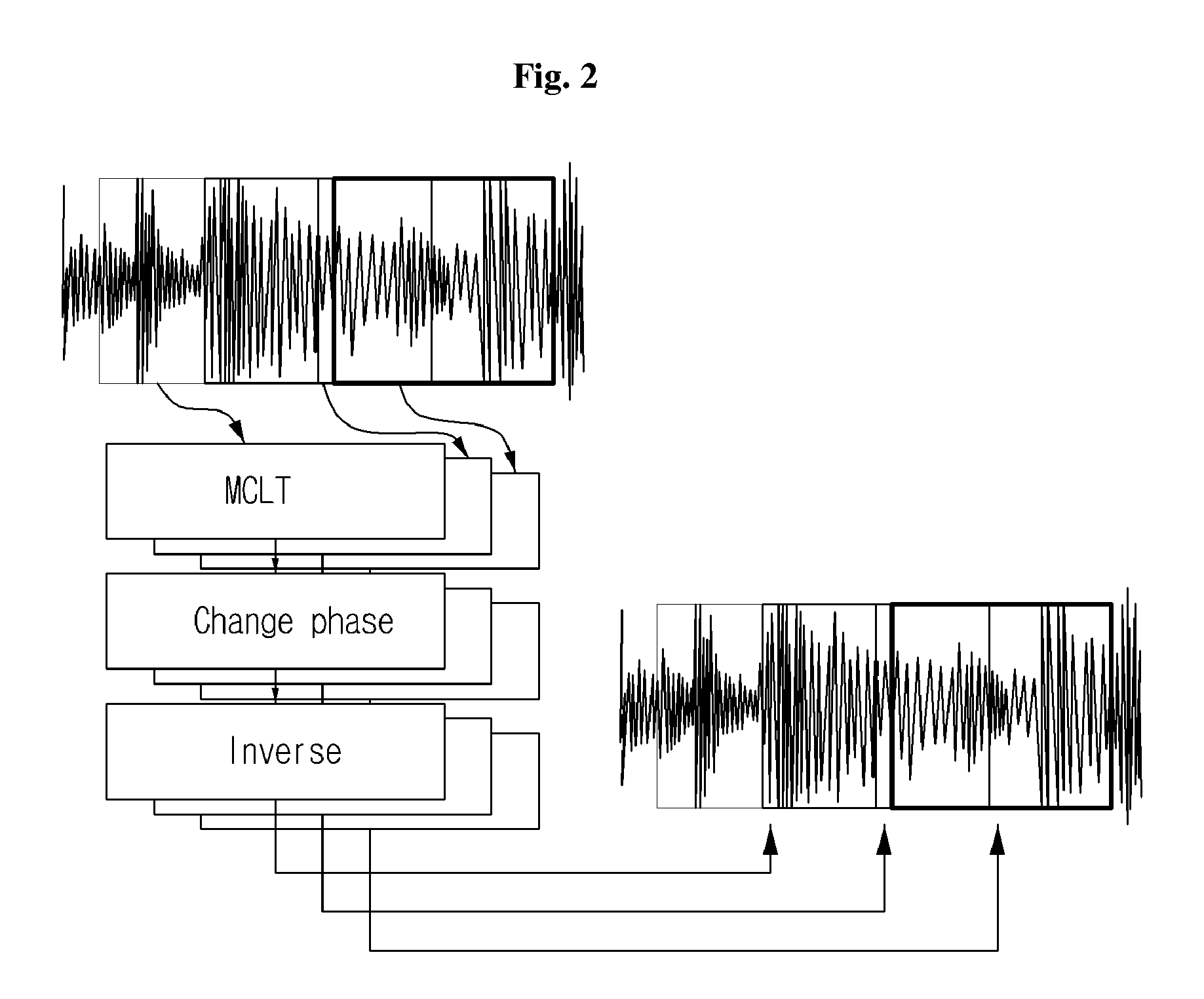 Synchronization system and method for transmission and reception in audible frequency range-based sound communication, and apparatus applied thereto