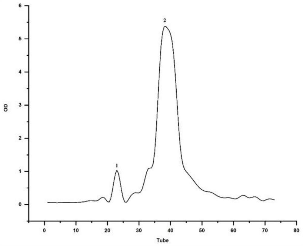 Alcohol-soluble homogeneous polysaccharide and anti-depression application thereof