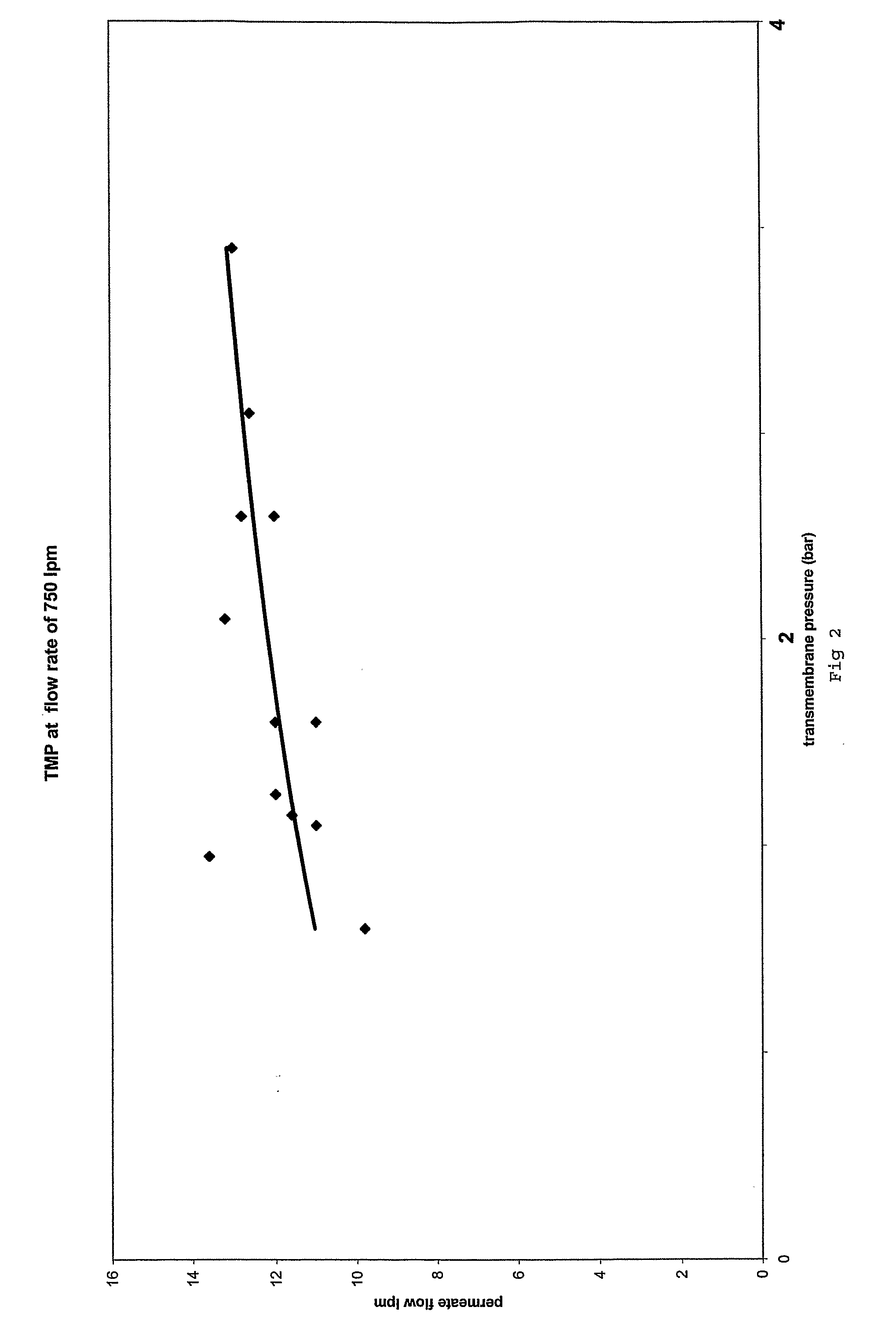 Hydrolysed Marine Protein Product, Process for the Production Thereof, and Application