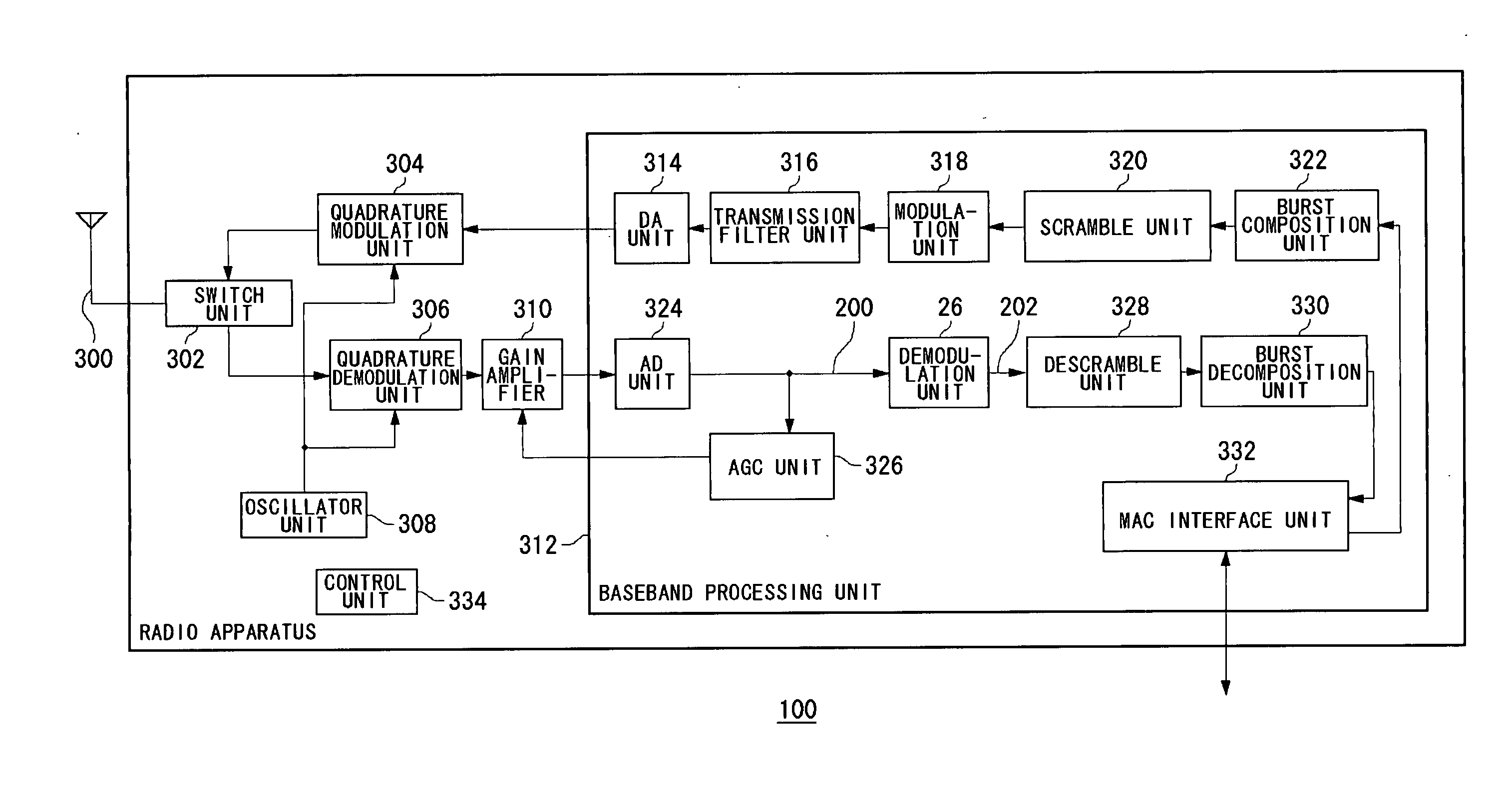 Timing adjustment method and digital filter and receiver using the method