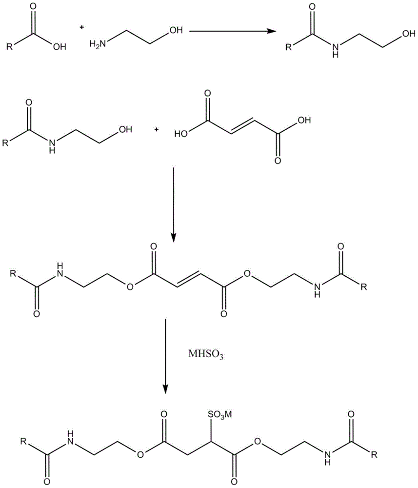Fatty acid monoethanolamide succinate sulfonate and preparation method and application thereof