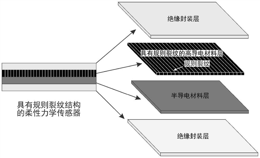 A flexible strain sensor with regular crack structure and its manufacturing method