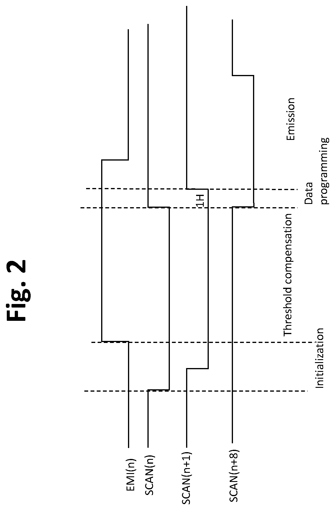 TFT pixel threshold voltage compensation circuit with short programming time