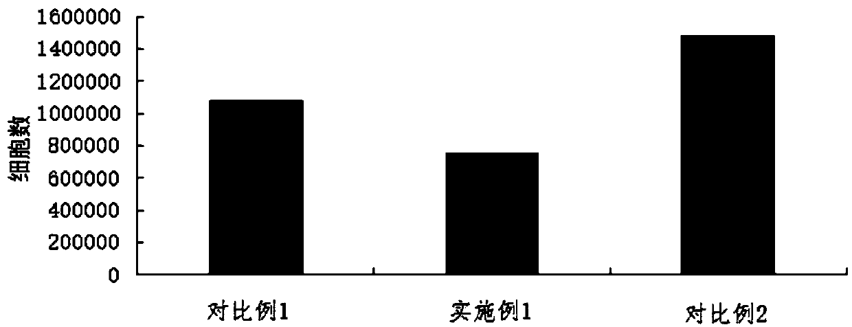 Combined enzyme for efficiently digesting goat testicular tissue