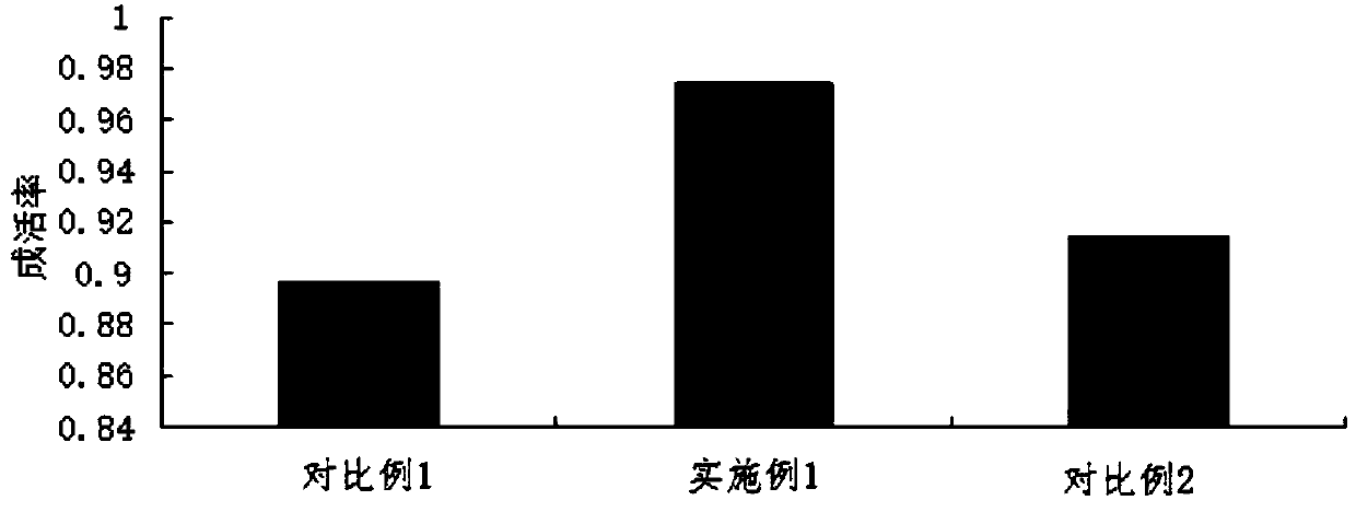 Combined enzyme for efficiently digesting goat testicular tissue