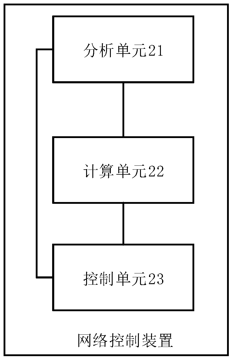 Network control method, device thereof and equipment and machine readable storage medium