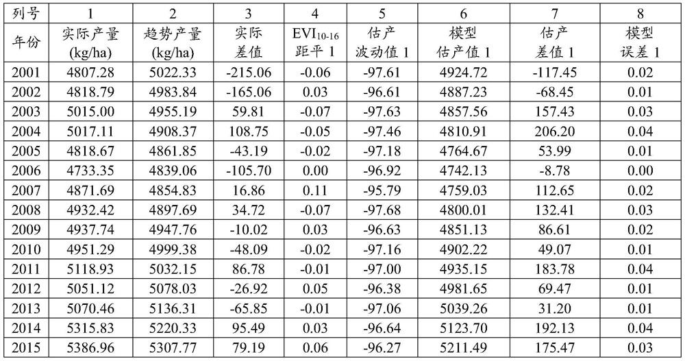 A method and system for real-time yield estimation of grain crops