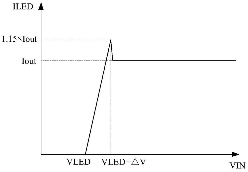 LED constant-current driving circuit and controller