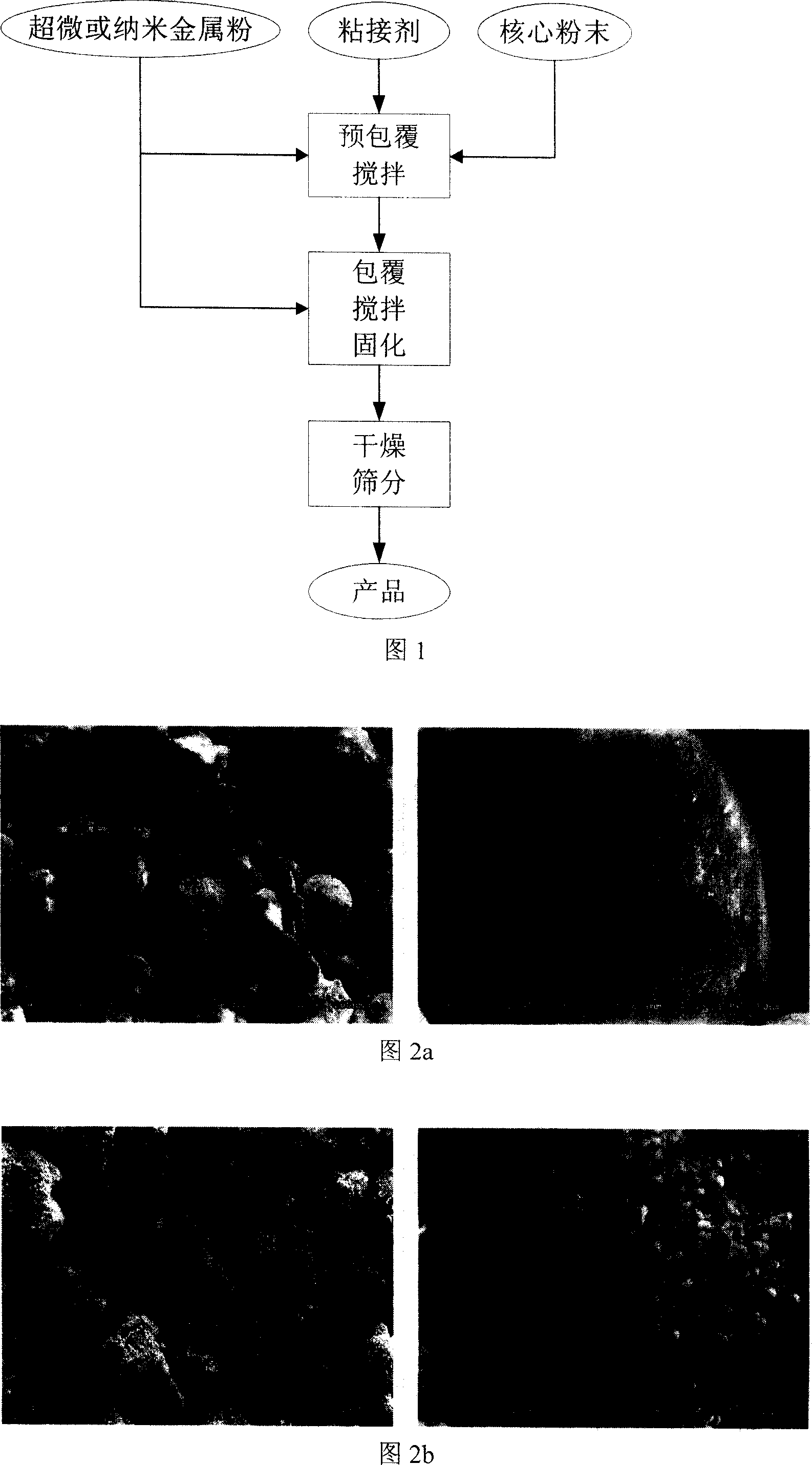 Composite powder coated by ultramicro or Nano metal powder, and preparation method