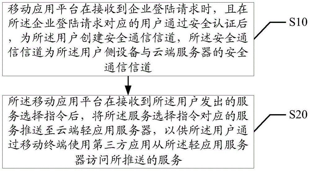 Local area network service acquiring method and device