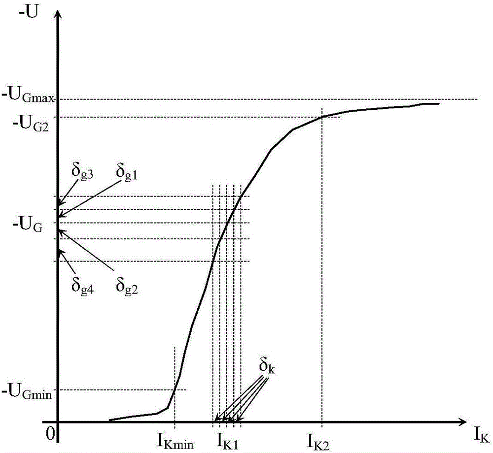 Electron beam current constant condition-based electron gun filament heating current automatic setting method