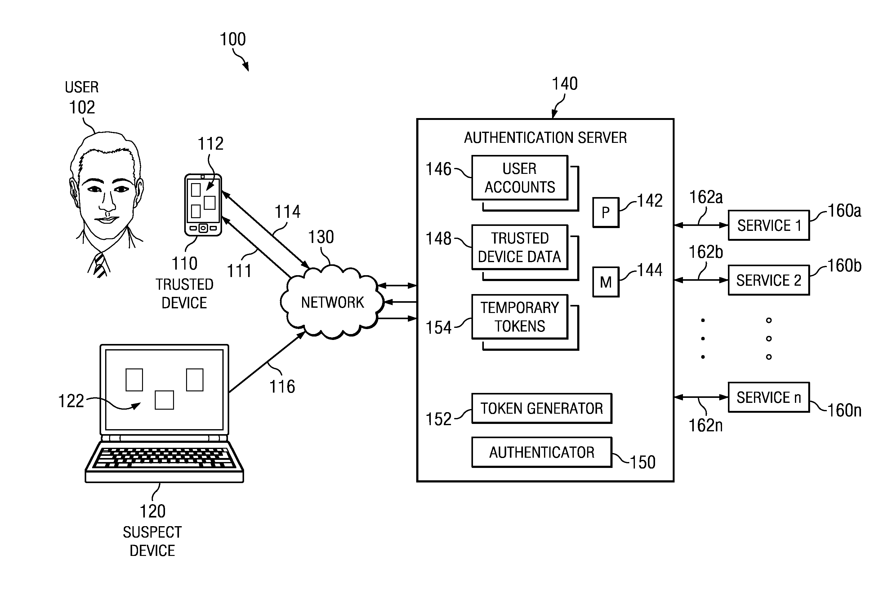 System and Method for Authenticating Suspect Devices