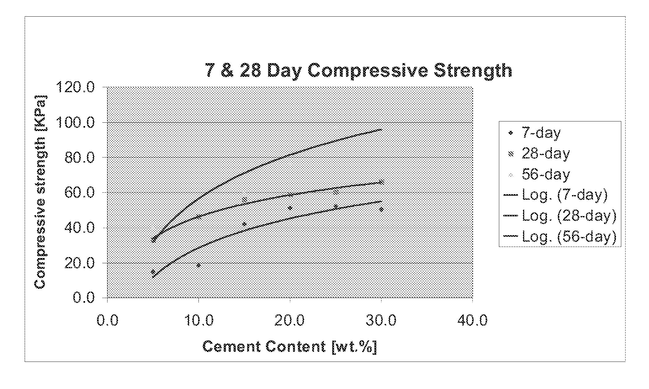 Method of producing a cementitious sheet-form material having a high level of glass aggregate and a solid surface