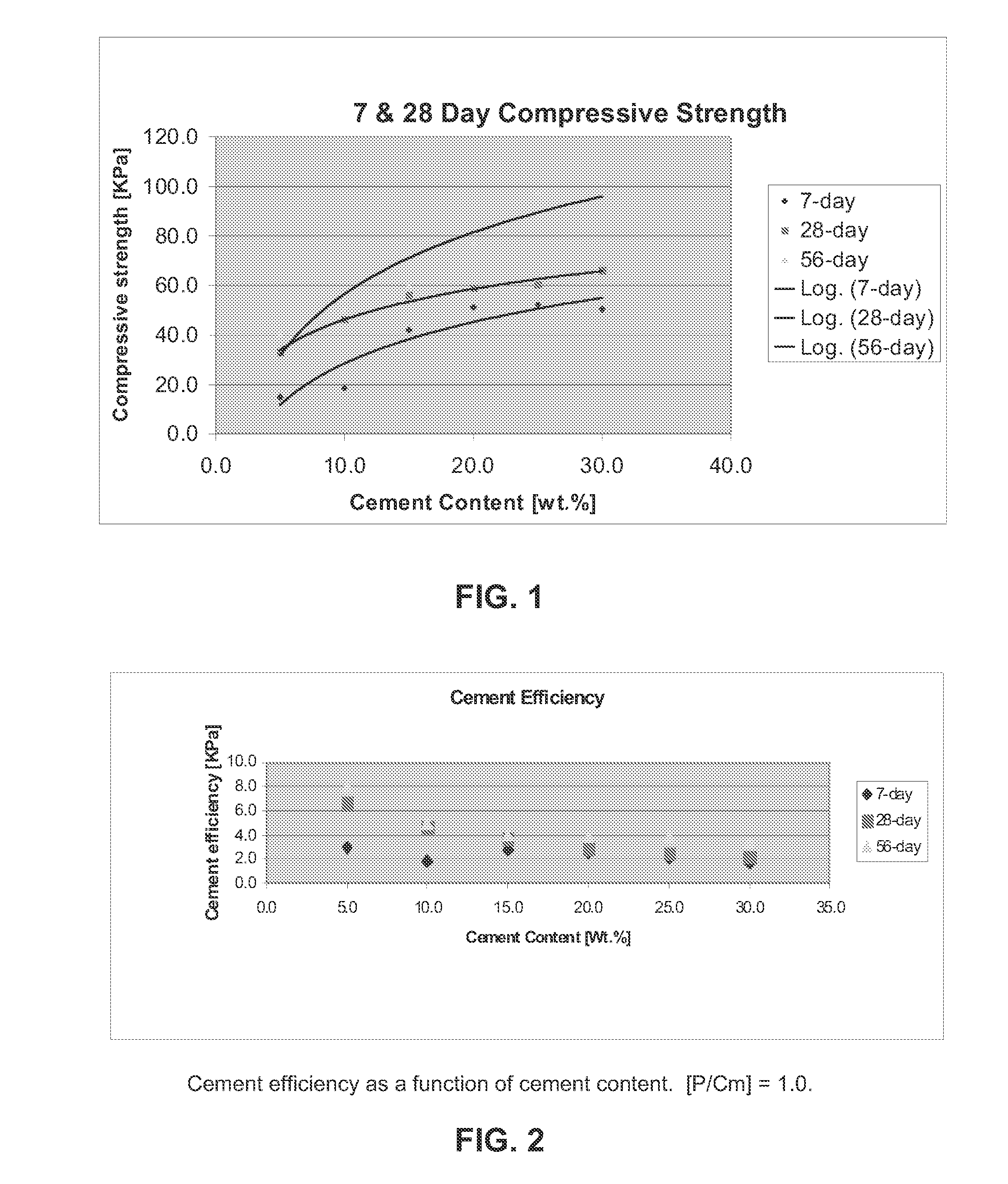 Method of producing a cementitious sheet-form material having a high level of glass aggregate and a solid surface