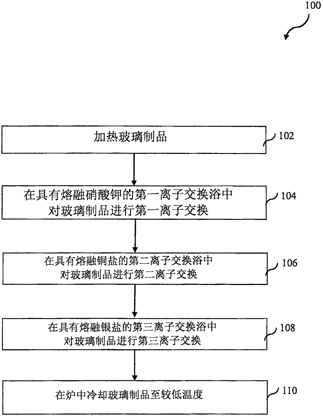 Antimicrobial chemically strengthened glass and optimization method for the manufacture thereof