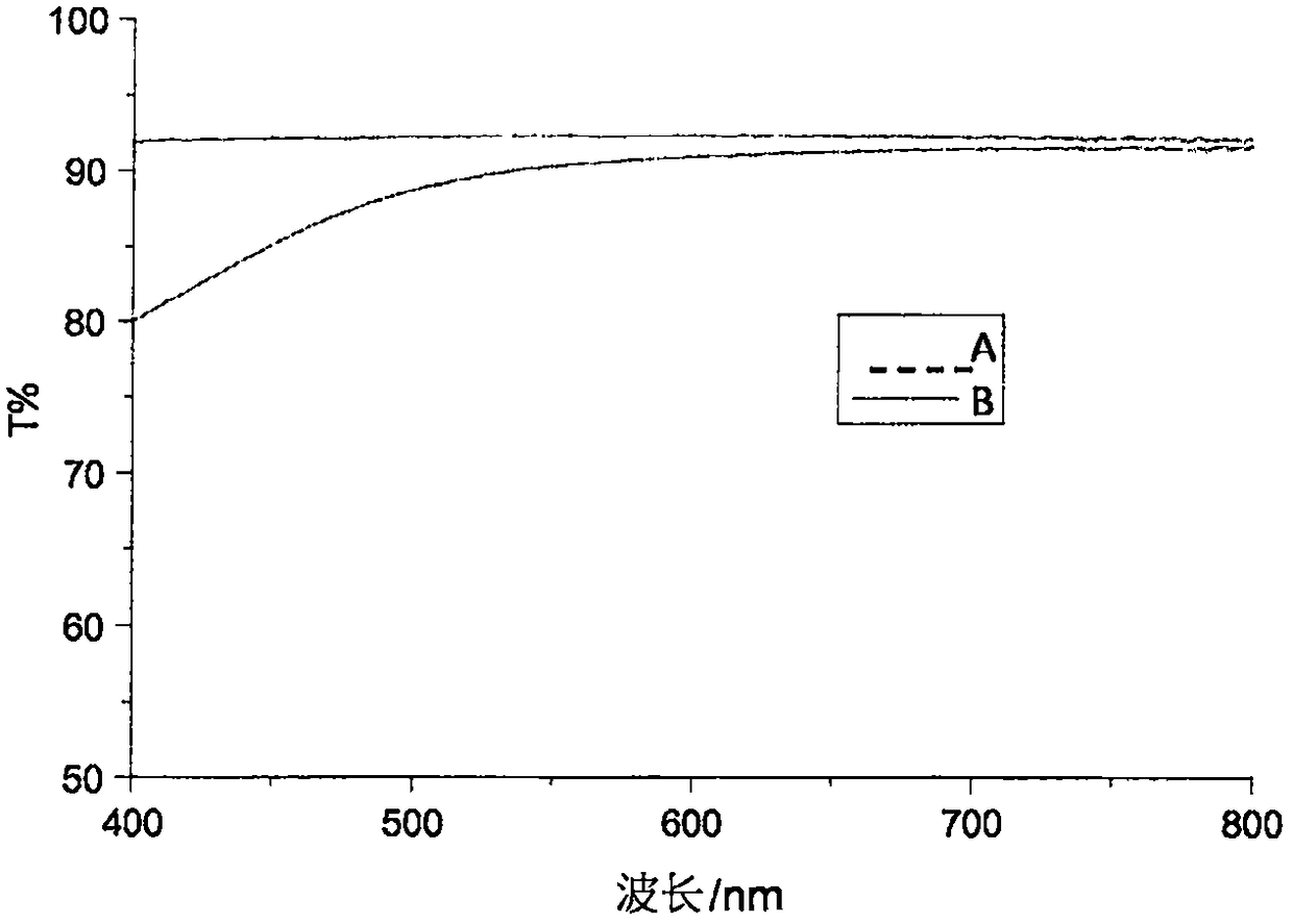 Antimicrobial chemically strengthened glass and optimization method for the manufacture thereof