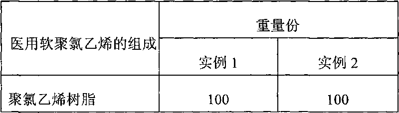 Photophobic medical soft polyvinyl chloride plastic and preparation method thereof