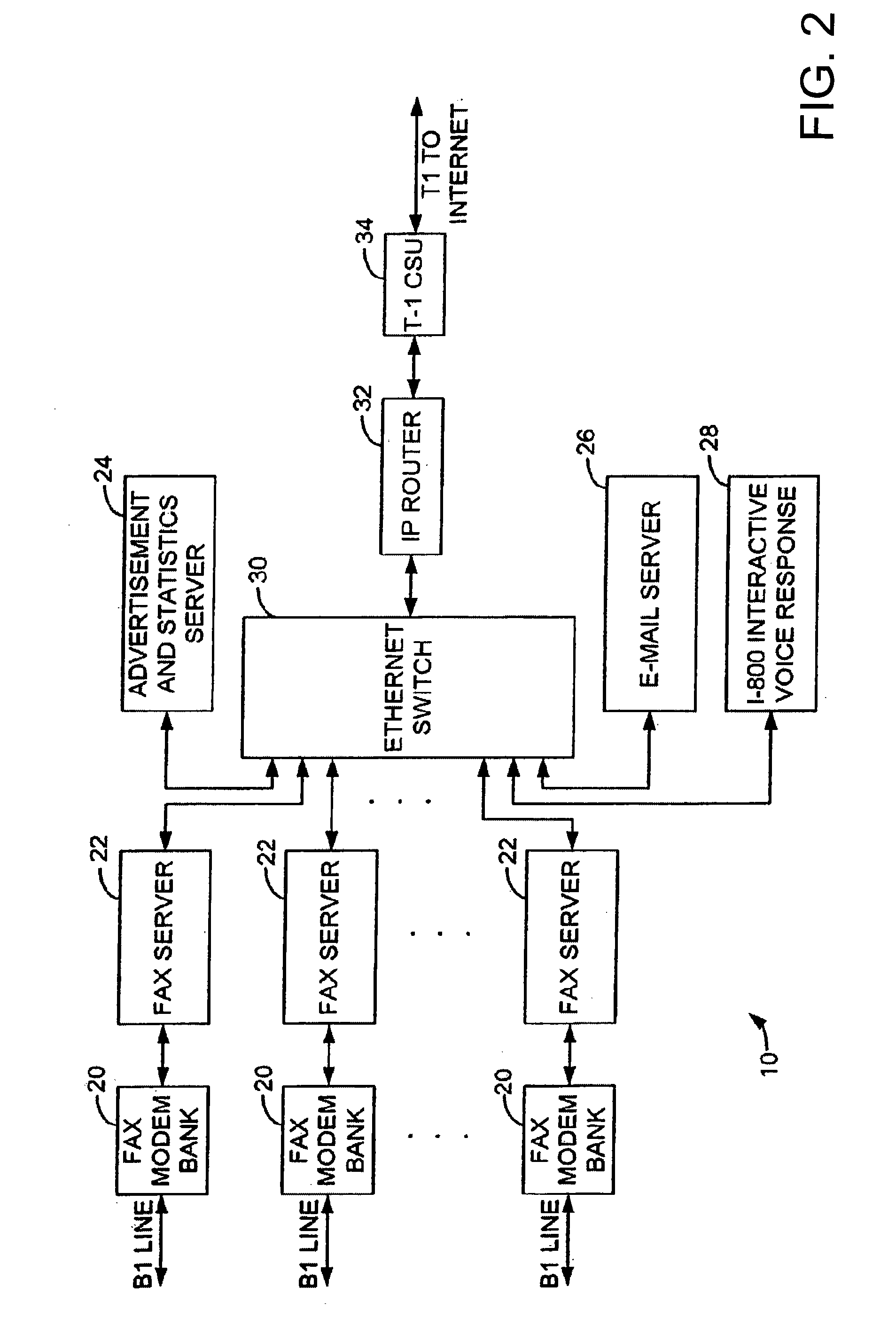Method and system for pay per use document transfer via computer network transfer protocols