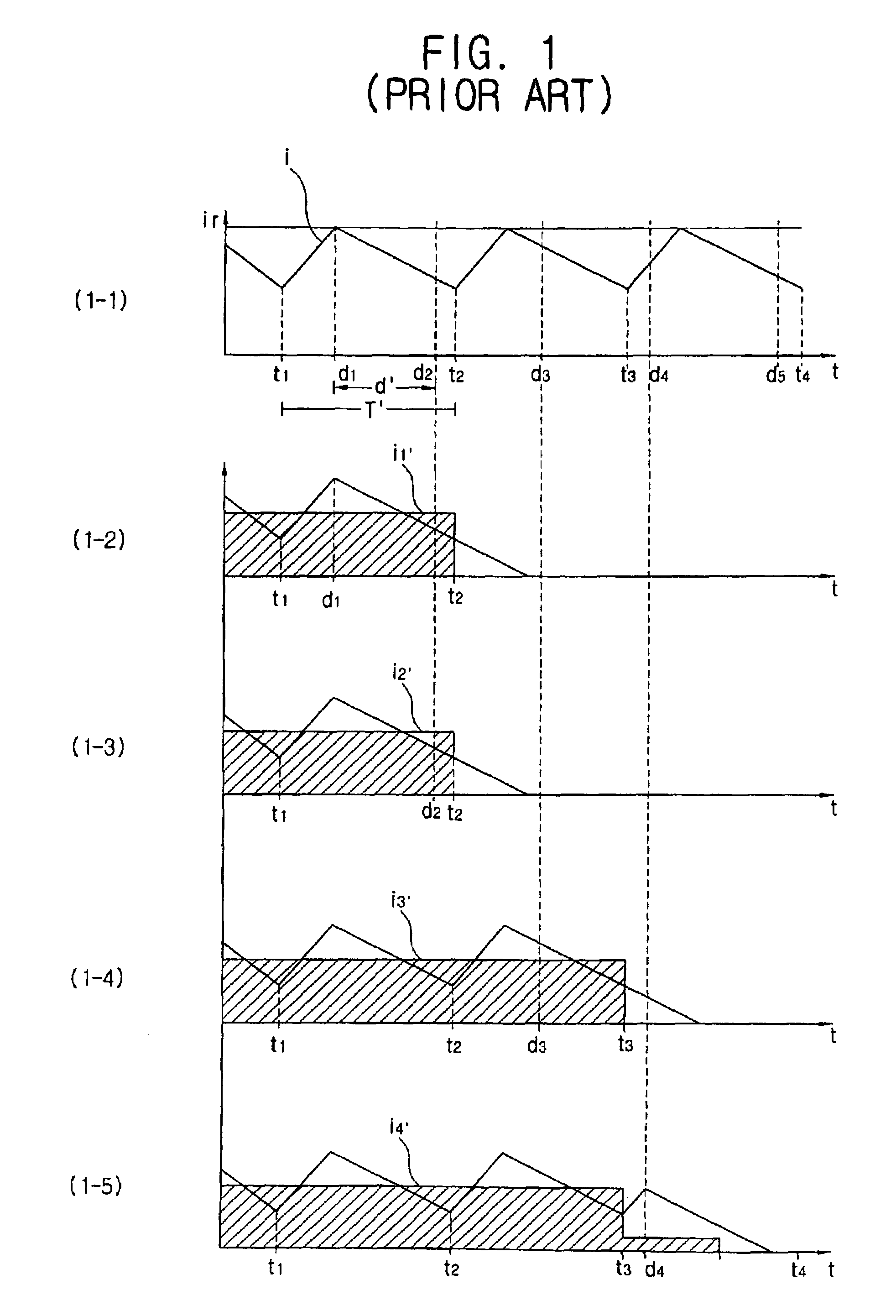 Load driving device and load driving method