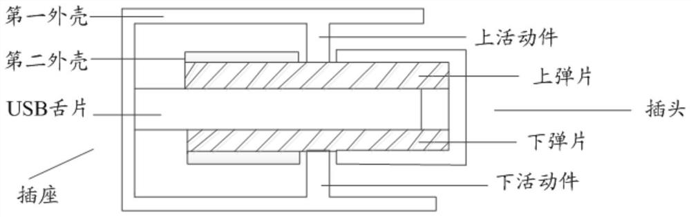 USB socket, USB plug and electronic device