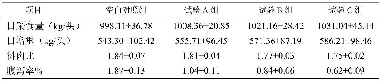 High-dietary-fiber low-antigen protein fermented soybean hull and preparation method thereof