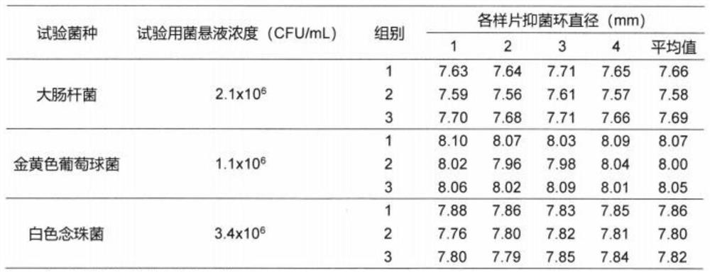 Formula of artemisia seed gum antibacterial gel