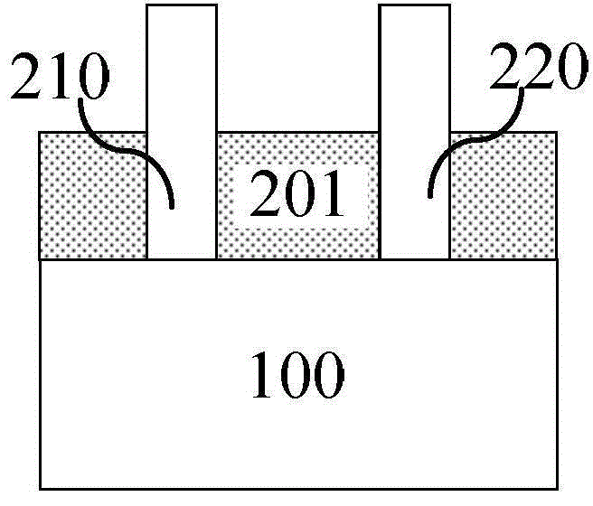 FinFET structure and manufacture method thereof