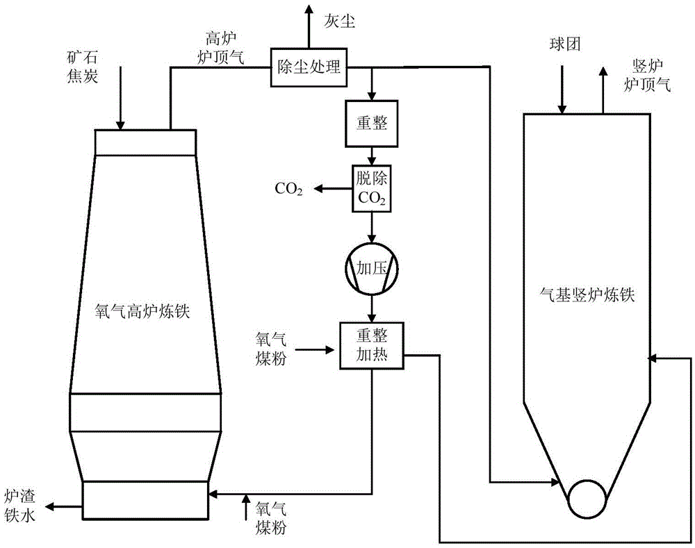 Joint production system and joint production method of oxygen blast furnace and gas-based shaft kiln