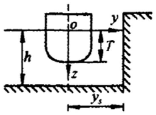 Ship motion control method, terminal equipment and storage medium