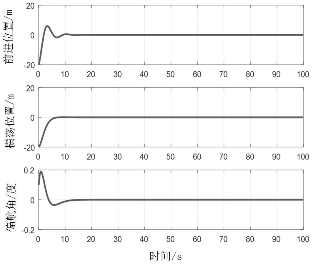 Ship motion control method, terminal equipment and storage medium