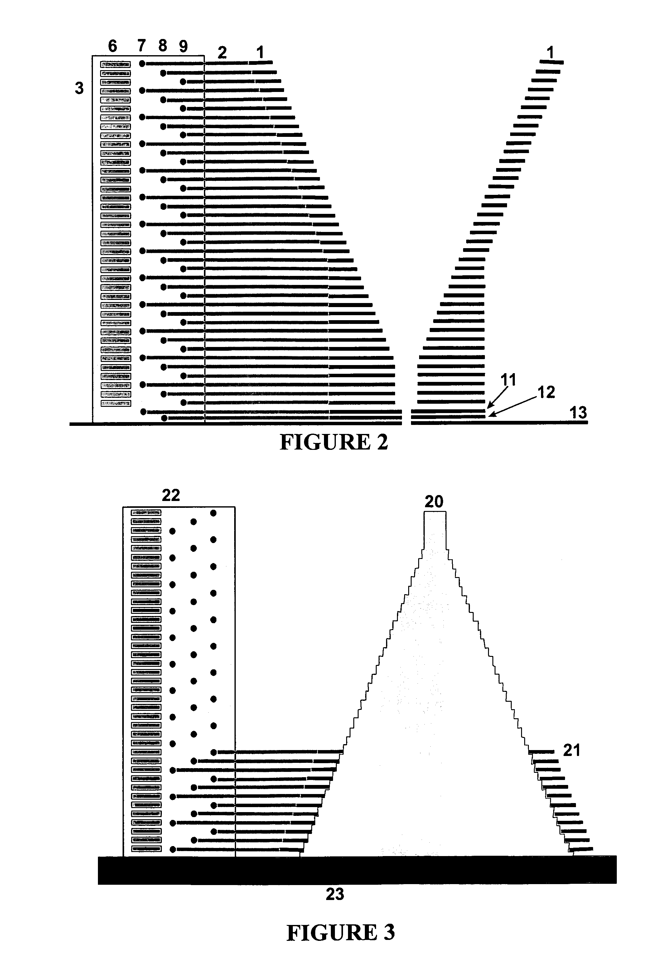 Ion funnel with improved ion screening