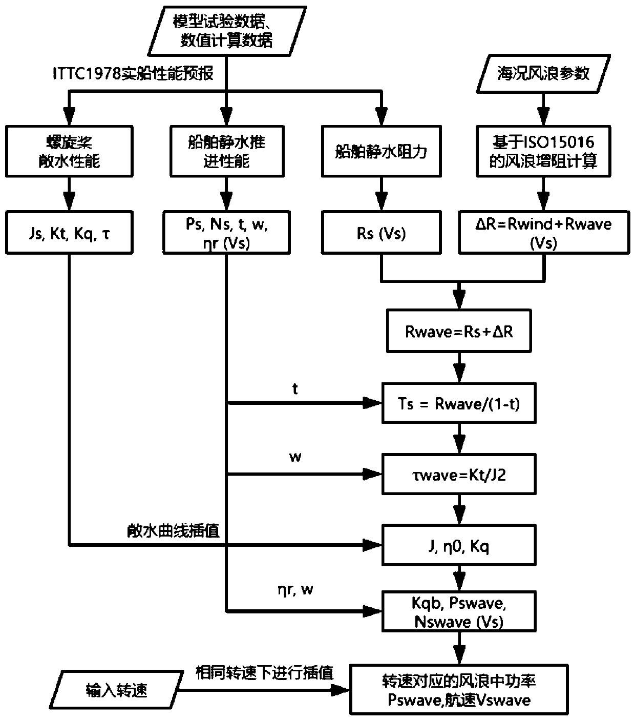 Ship speed energy-saving optimization auxiliary method