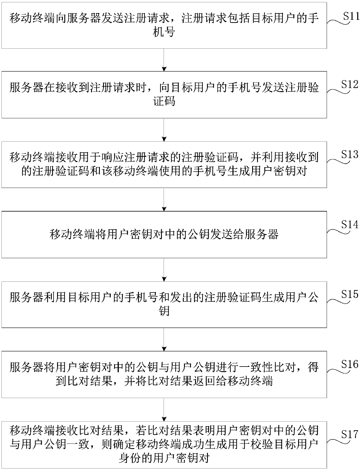 Key generation method, system, mobile terminal, server, and storage medium