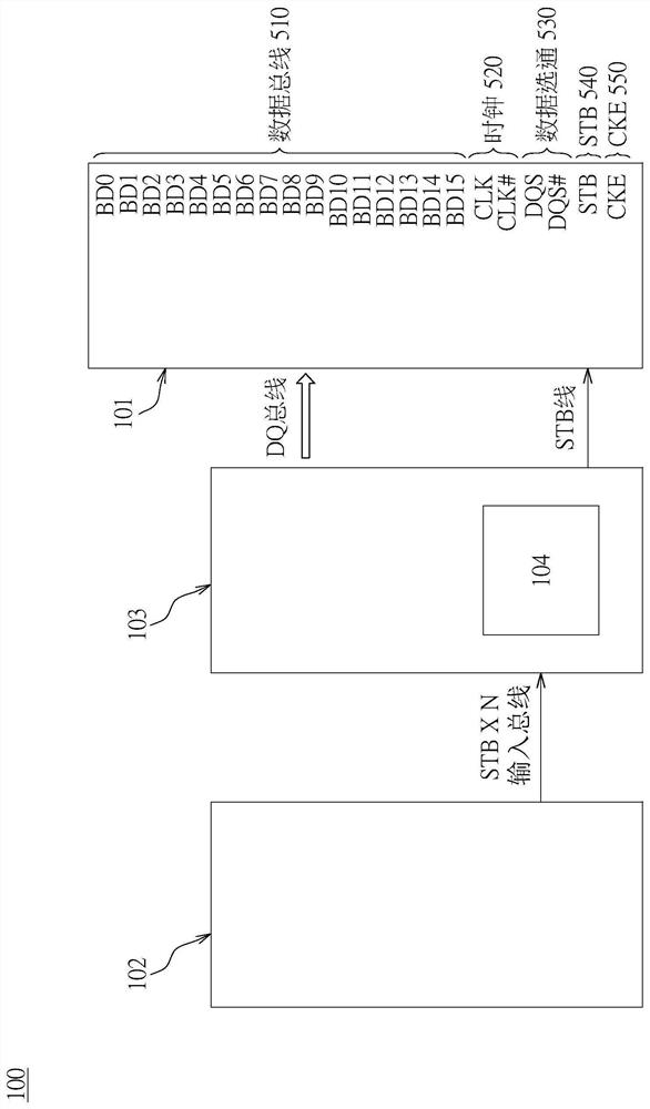 Storage system, storage controller and storage chip